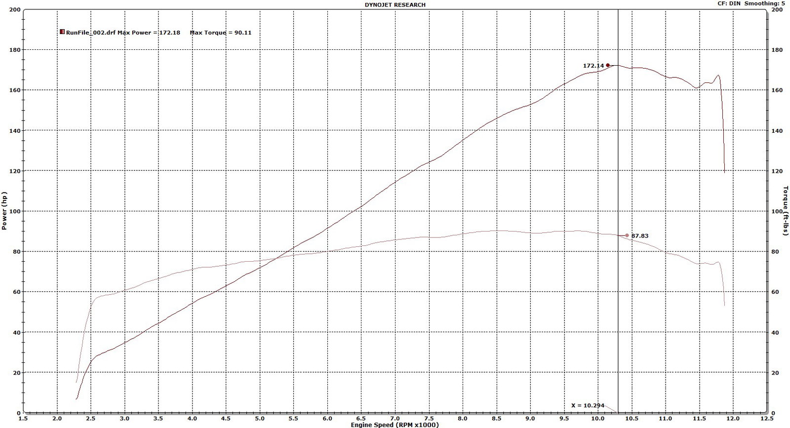 2018 Kawasaki H2 SX SE – on the dyno